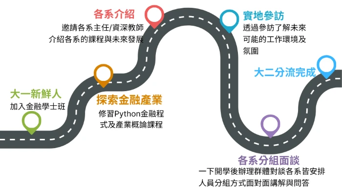 金融新勢力，引領未來！
